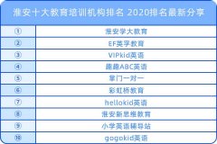 淮安十大教育培训机构排名 2020排名最新分享