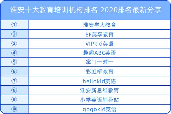 淮安十大教育培训机构排名