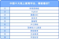 中国十大线上教育平台，哪家最好？