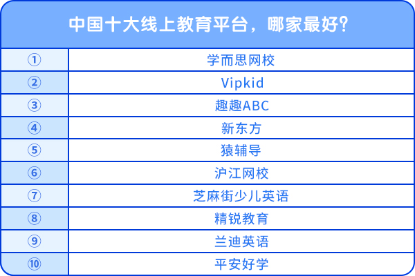 中国十大线上教育平台