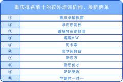 重庆排名前十的校外培训机构，最新榜单